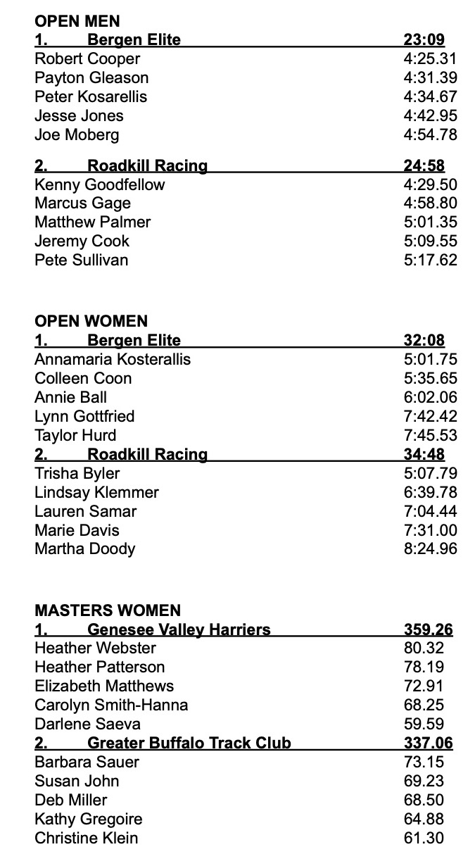 2022 USATF Niagara Open & Masters 1 Mile Track Championships | USA ...